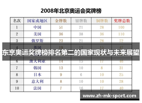 东京奥运奖牌榜排名第二的国家现状与未来展望